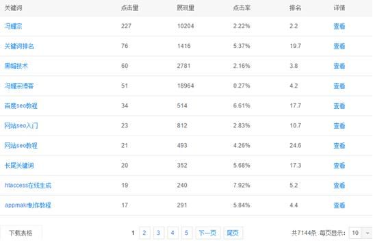 百度排名优化7天上首页是怎么做到的 好文分享 第2张