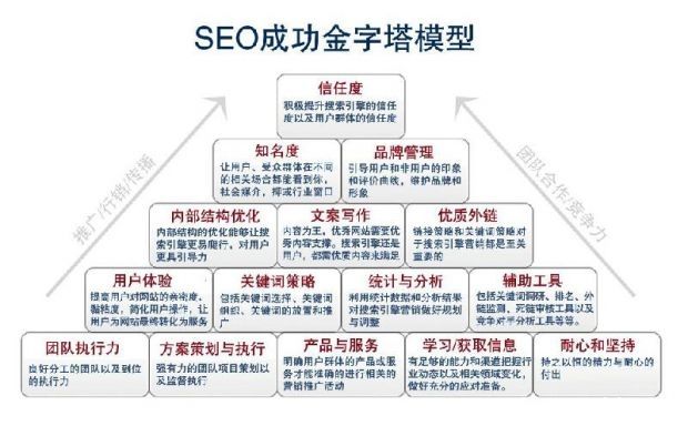 百度新算法分析外链与内容哪个重要？